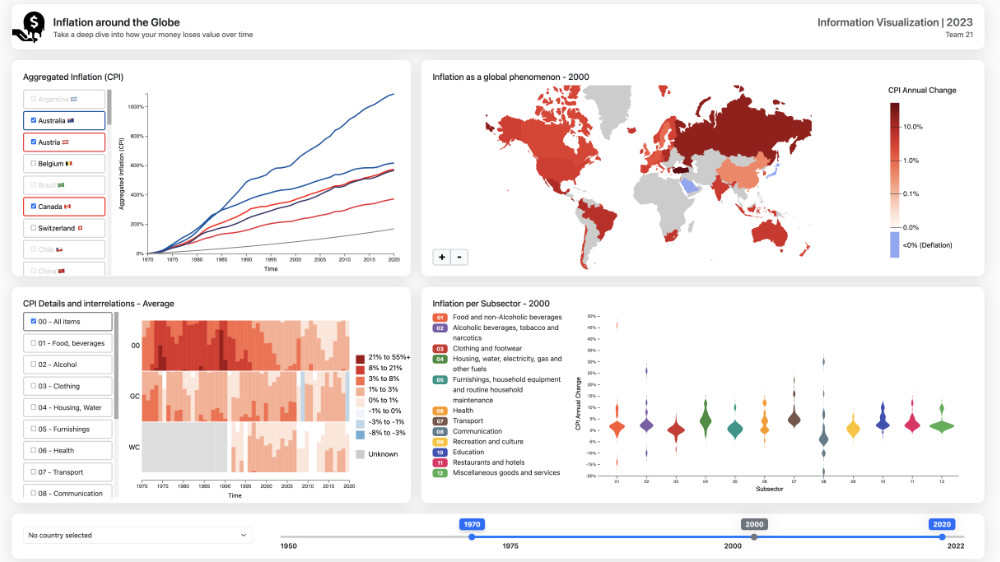 Inflation Dashboard Image